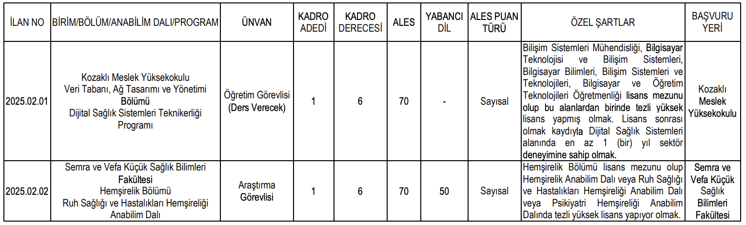 Eskişehir Osmangazi Üniversitesi Akademik Kadro İlanı Resmi
